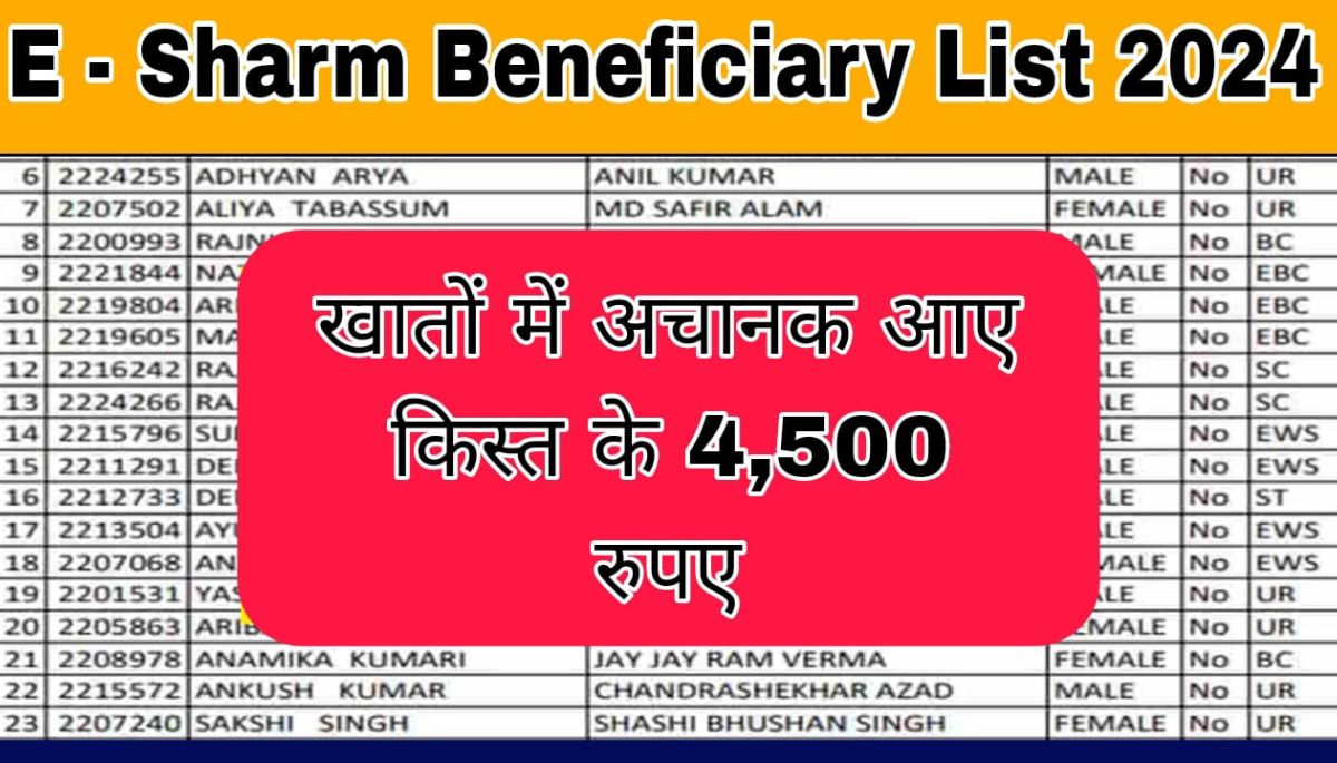 E - Sharm Beneficiary List 2024